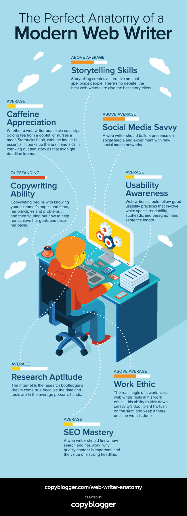 The Perfect Anatomy of a Modern Web Writer [Infographic]