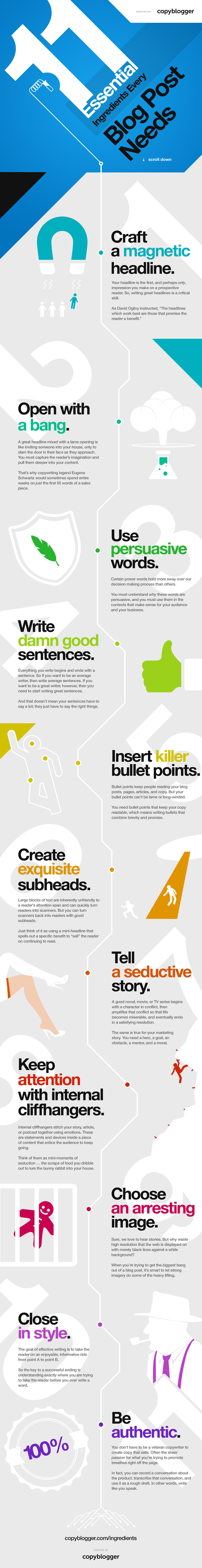 Infographic 11 Essential Ingredients Every Blog Post Needs