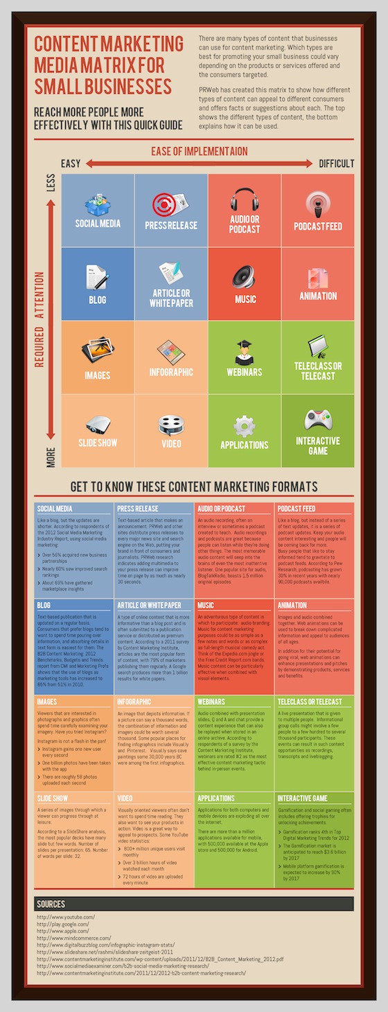 image of infographic: Why Content Marketing is the New Branding