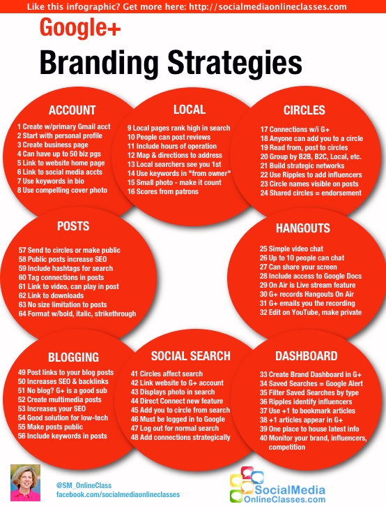 64 Google+ Content Strategies [Infographic]