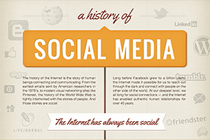 A History of Social Media [Infographic]