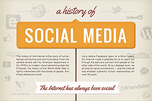 A History Of Social Media Infographic Copyblogger