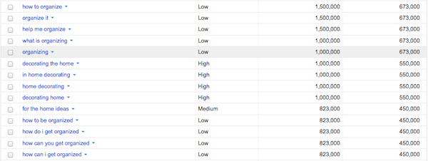 case study keywords