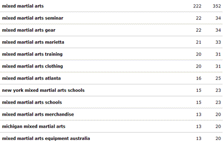 Mixed martial arts keyword results