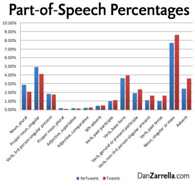 image of a chart