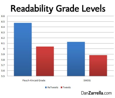 image of a chart