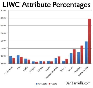 image of a chart