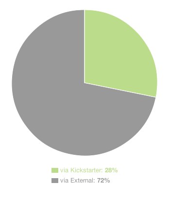 kickstarter-percentage