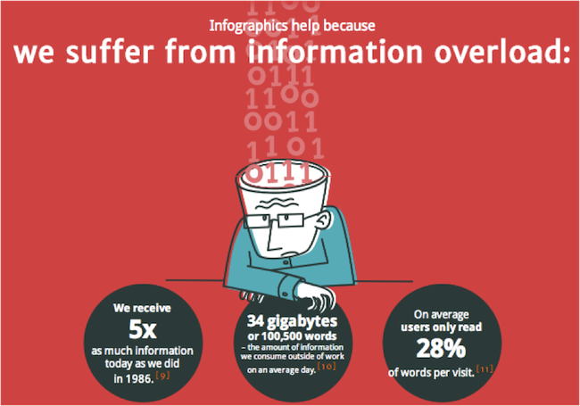 information-overload