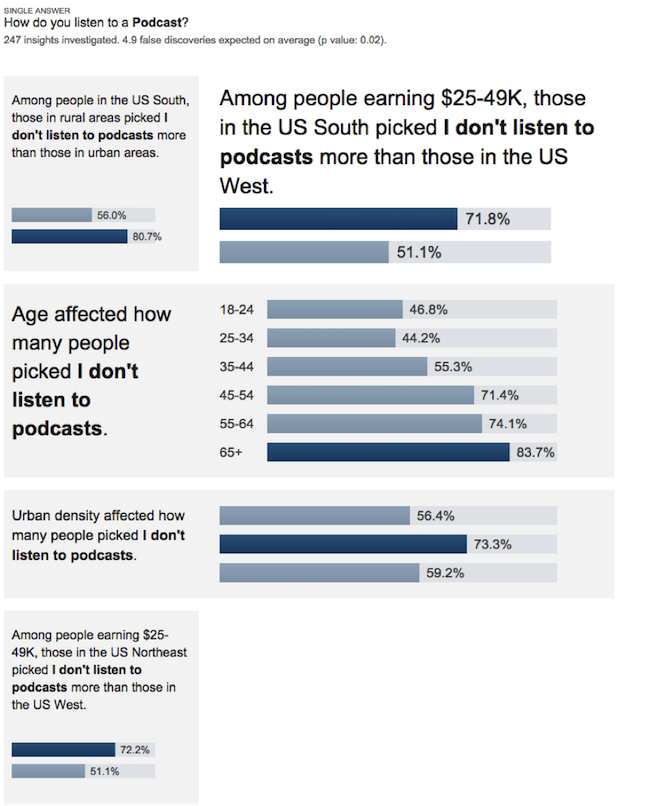 PodcastSurvey-Insights