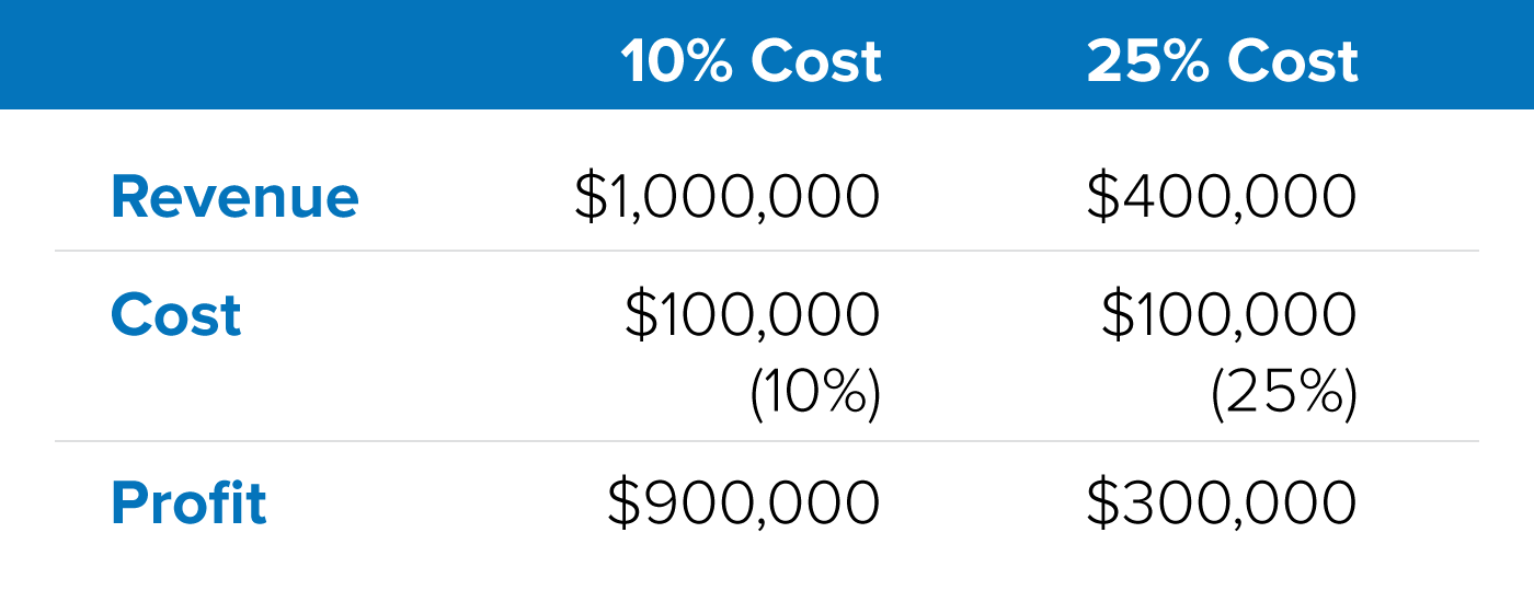 The Smart and Simple Framework for Finding the Right Pricing Model for ...