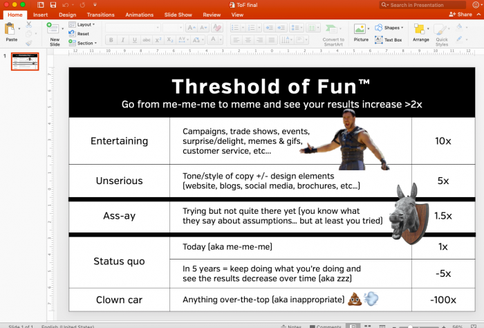 chart of Threshold of Fun