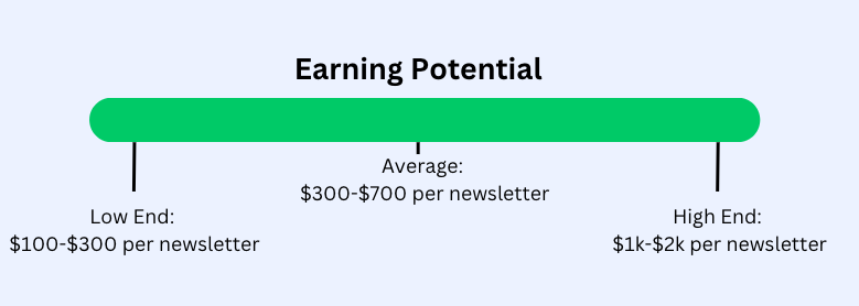 Earning potential for a newsletter writer