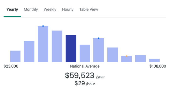 average rate for a freelance editor