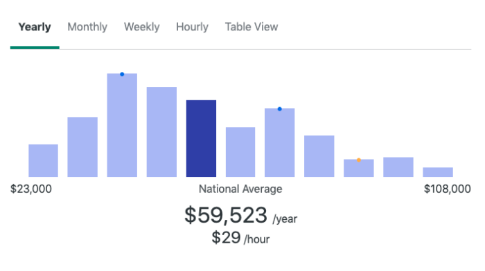 Average Rate For Freelance Writer