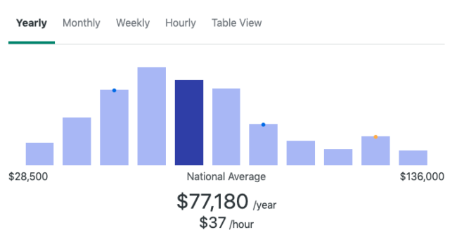 Establish Your Freelance Writing Rates New Data Copyblogger   Screen Shot 2023 08 14 At 1.37.48 PM 650x337 