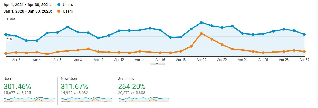 VBAC Link Case study analytics screenshot