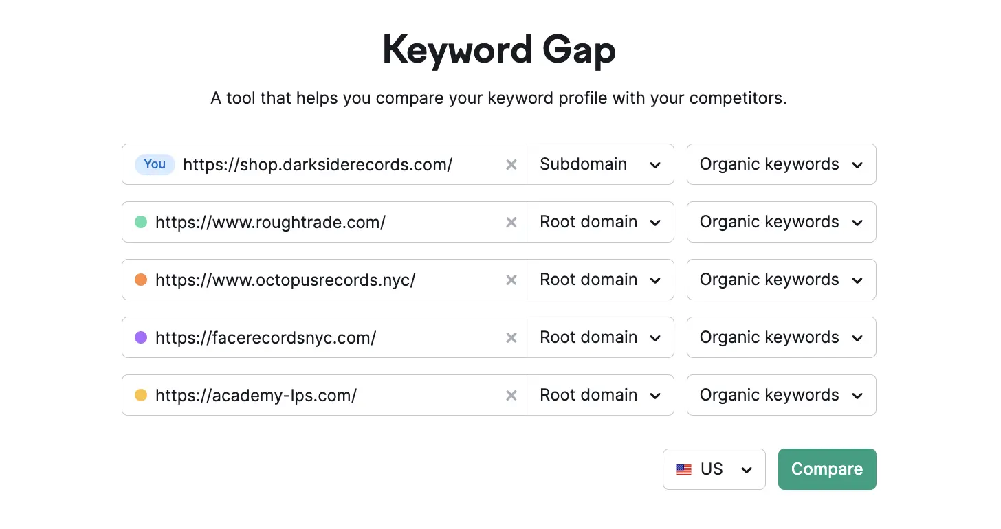 Semrush keyword gap tool
