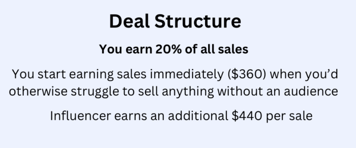 20 Ways To Earn Sales Now