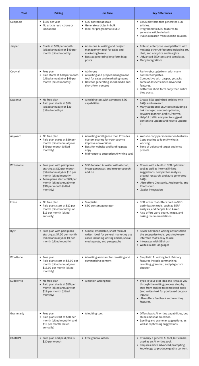 writing research tools